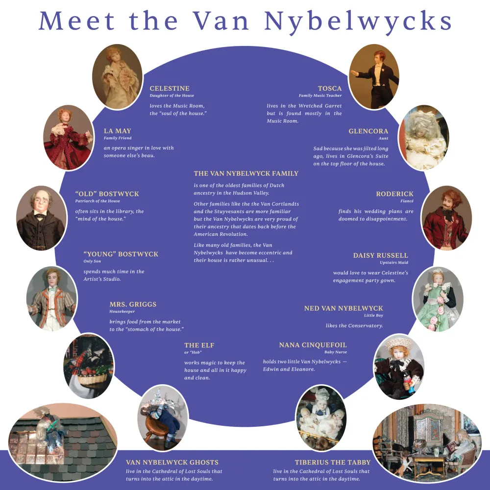 Meet the Van Nybelwycks wall panel